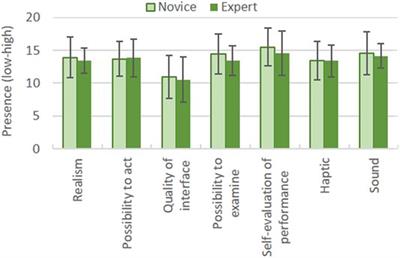 Proficiency From Immersion: A Human-Centered Design in Cross-Cultural Surgical Training